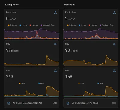 Air Quality Monitors Made for Home Assistant — Home Assistant Dashboard