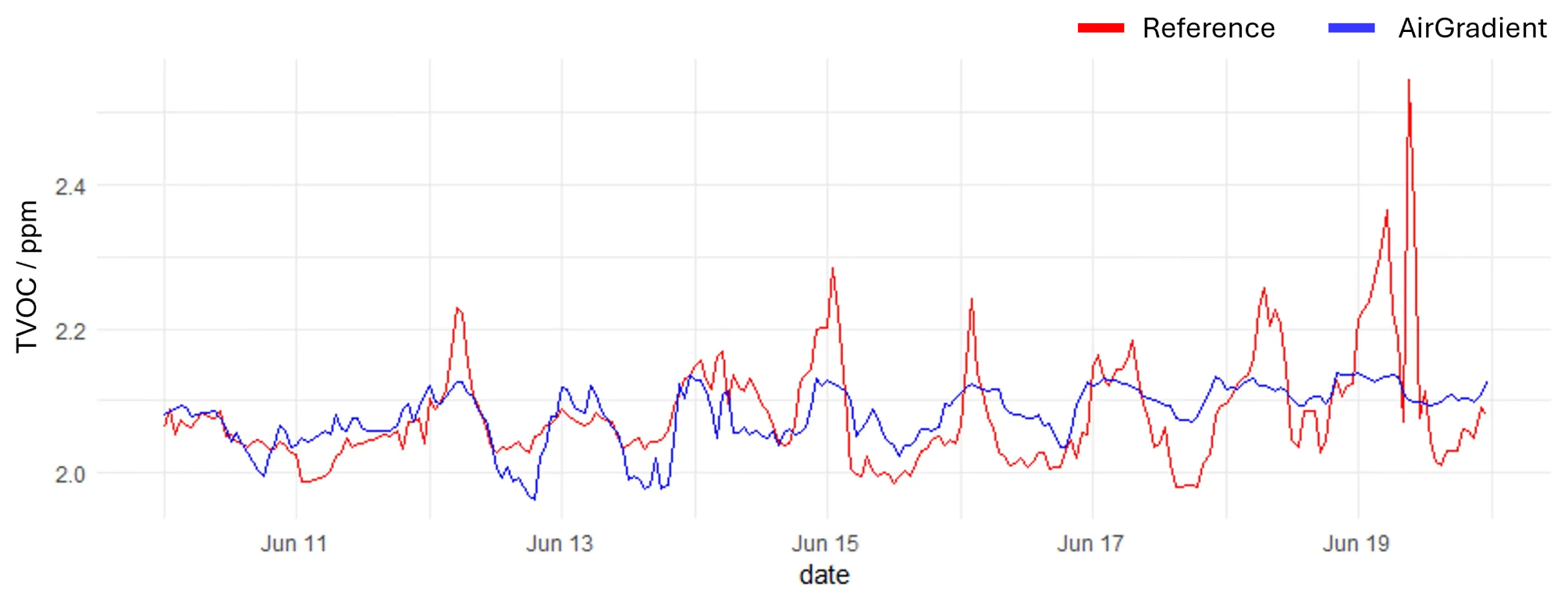 accuracy total hydrocarb zue date