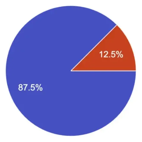 AirGradient Open Data Survey Results: How our Community wants to Share their Air Quality Data.