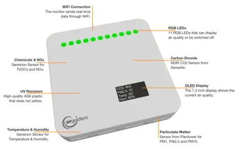 Air Quality Monitors Made for Home Assistant — AirGradient ONE Features