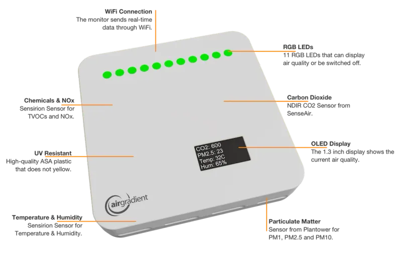 Indoor Air Quality Monitor — AirGradient ONE Features
