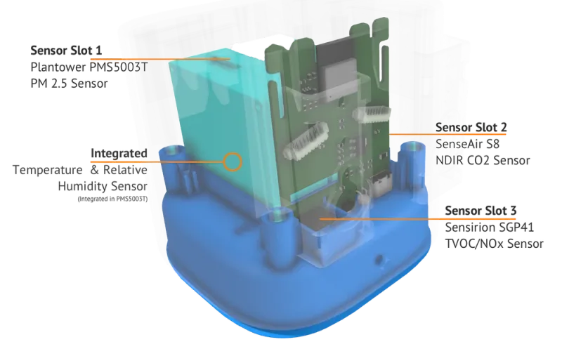 Outdoor Air Quality Monitor — Why