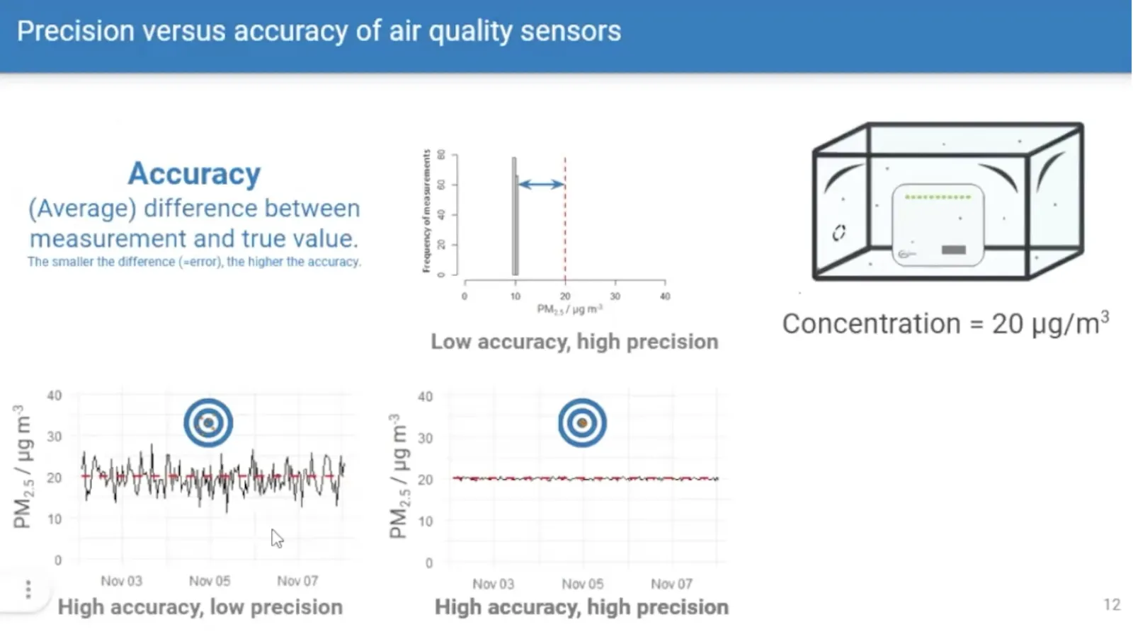 precision vs accuracy