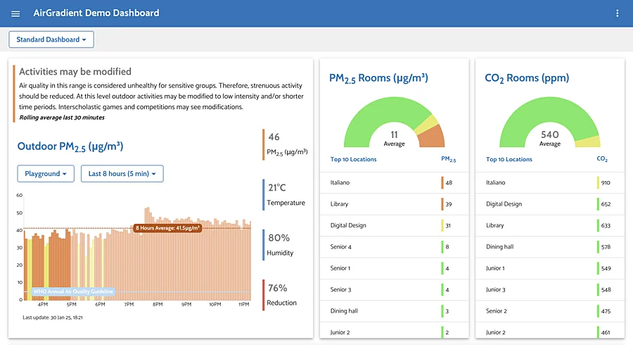 AirGradient Dashboard Demo